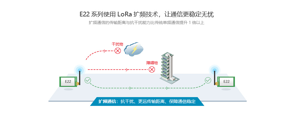 LoRa擴頻技術