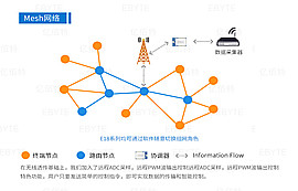 IoT通用語言開飆，ZigBee穩(wěn)拿物聯(lián)網(wǎng)產(chǎn)業(yè)生態(tài)“船票”