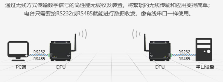 Lora網(wǎng)關基本功能