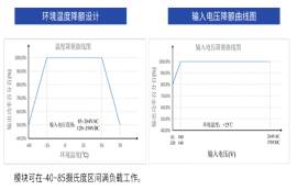 電源模塊低溫和高溫工作會造成什么后果？