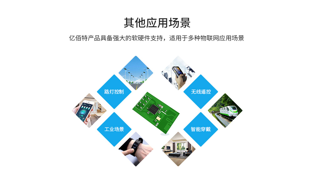 E103-WiFi模塊物聯(lián)網(wǎng)應用