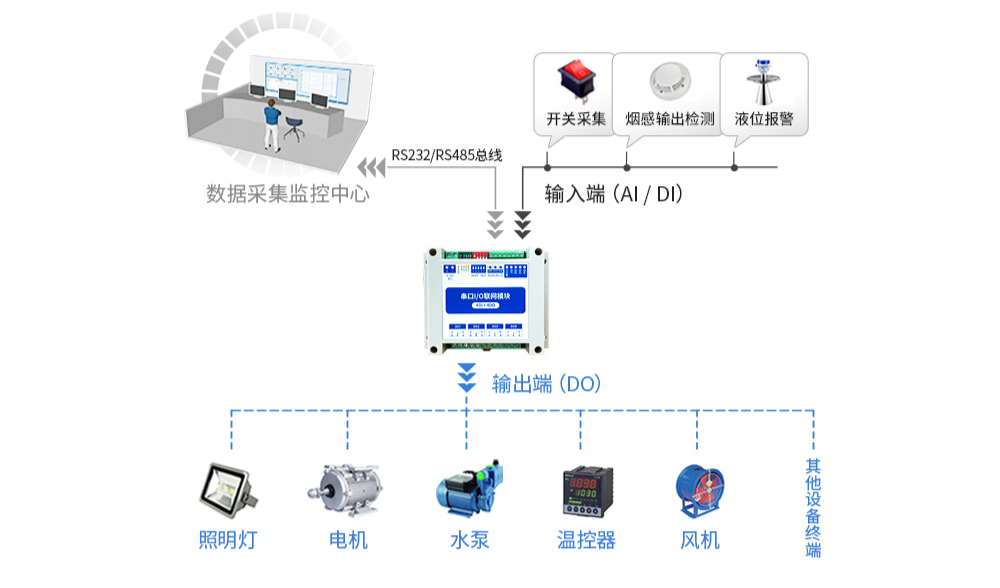 如何更好的簡化工業(yè)現(xiàn)場采集控制應(yīng)用案例？