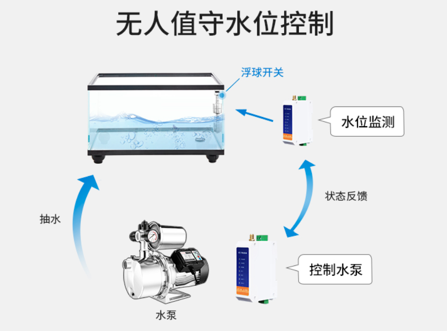 享受未來(lái)智能生活的物聯(lián)網(wǎng)芯片行業(yè)興貴：遙控開關(guān)