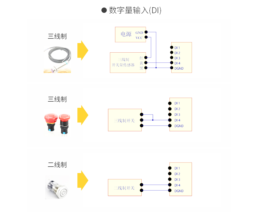 云IO邊緣采集網(wǎng)關 (13)