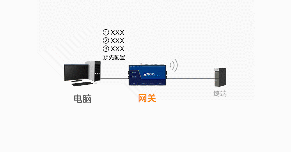 工業(yè)級4路串口服務(wù)器（9）