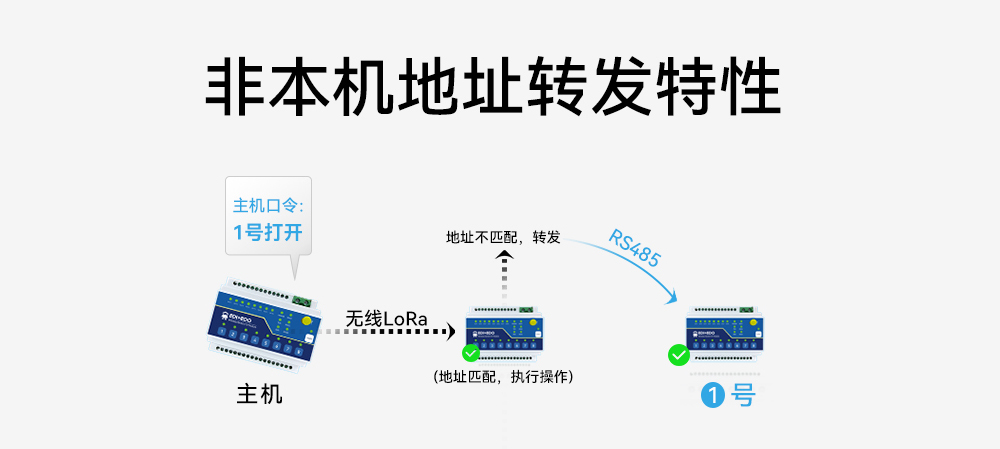 ME15-AXAX8080開(kāi)關(guān)量無(wú)線IO采集模塊 (3)