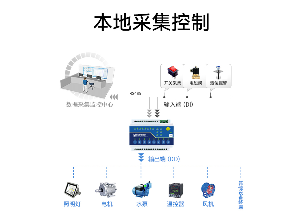 ME15-AXAX8080開(kāi)關(guān)量無(wú)線IO采集模塊 (7)