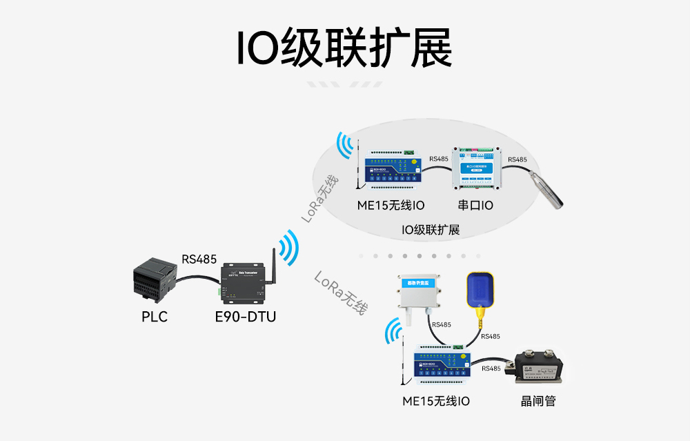 ME15-AXAX8080開(kāi)關(guān)量無(wú)線IO采集模塊 (9)