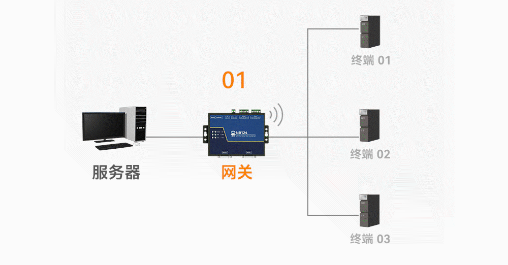 工業(yè)級2路串口服務(wù)器 (6)-2