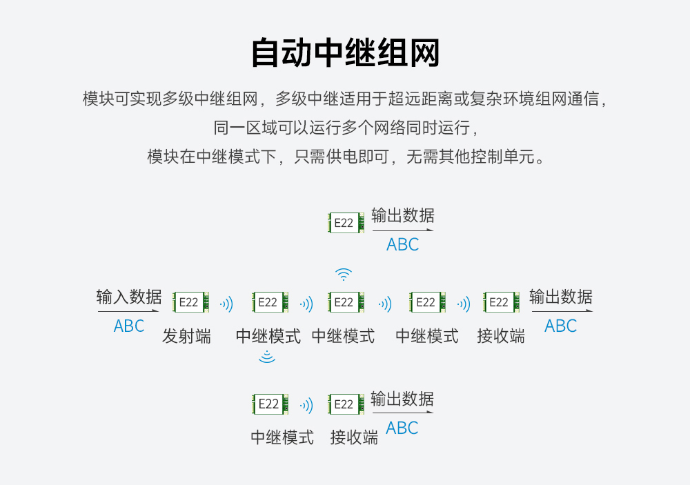lora模塊自動中繼組網