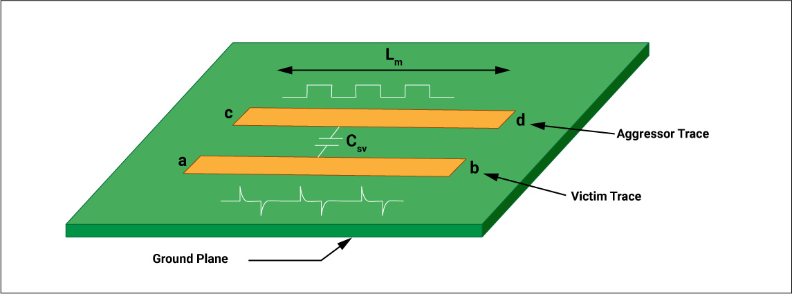 PCB設(shè)計(jì)電磁問(wèn)題