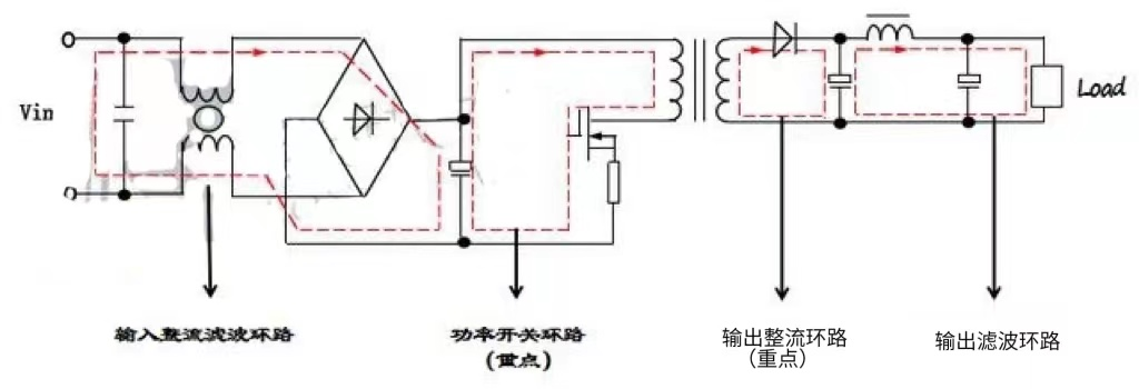 開(kāi)關(guān)電源板PCB布線
