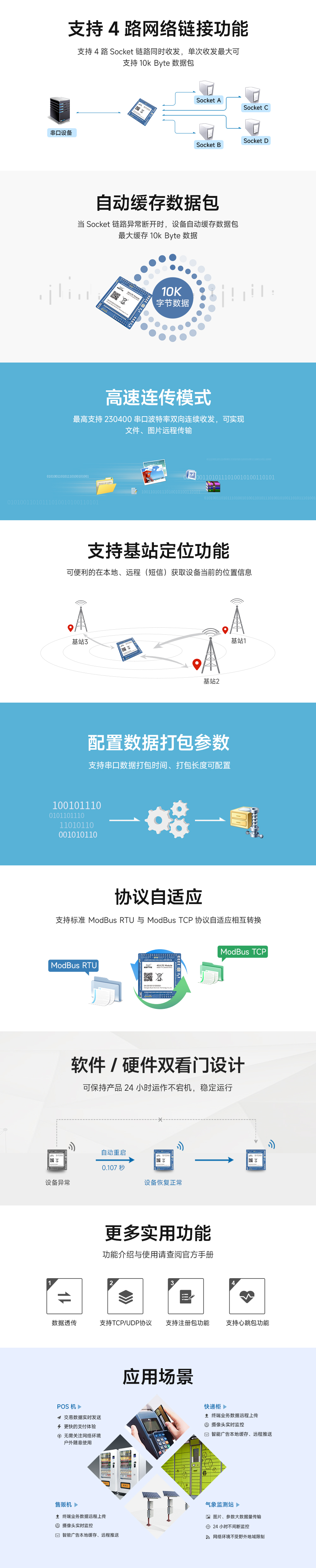 LTE無線透傳模快_02