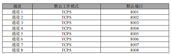 以太網芯片模塊通道詳解