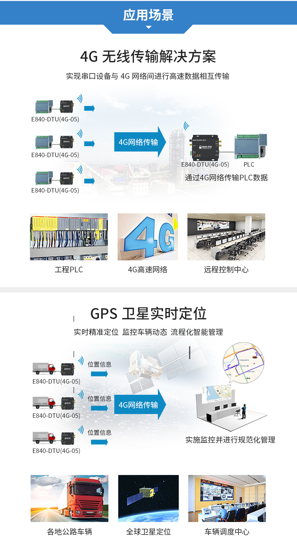 工業(yè)級(jí)4G DTU數(shù)傳電臺(tái) (11)