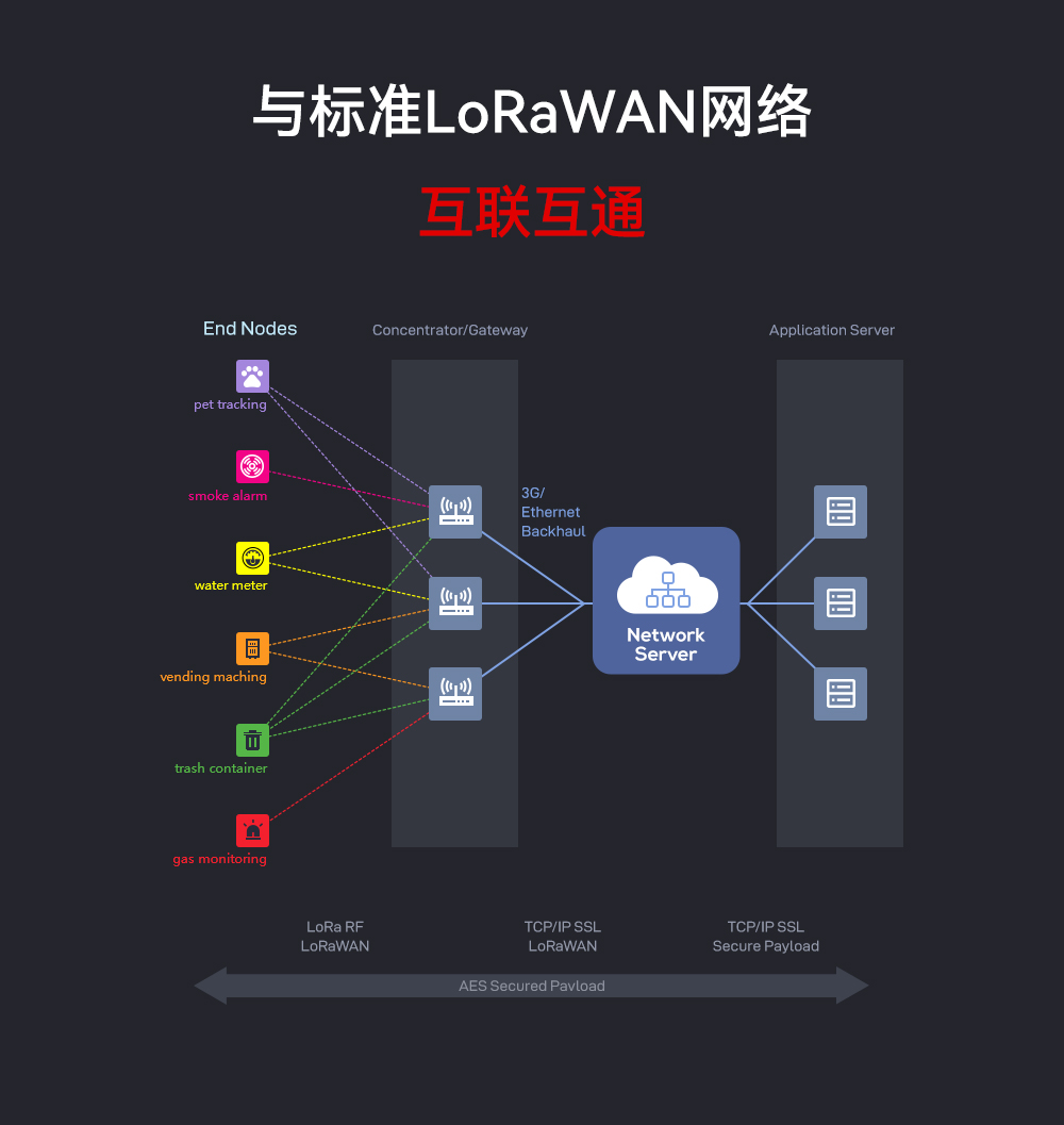 lorawan網關_03