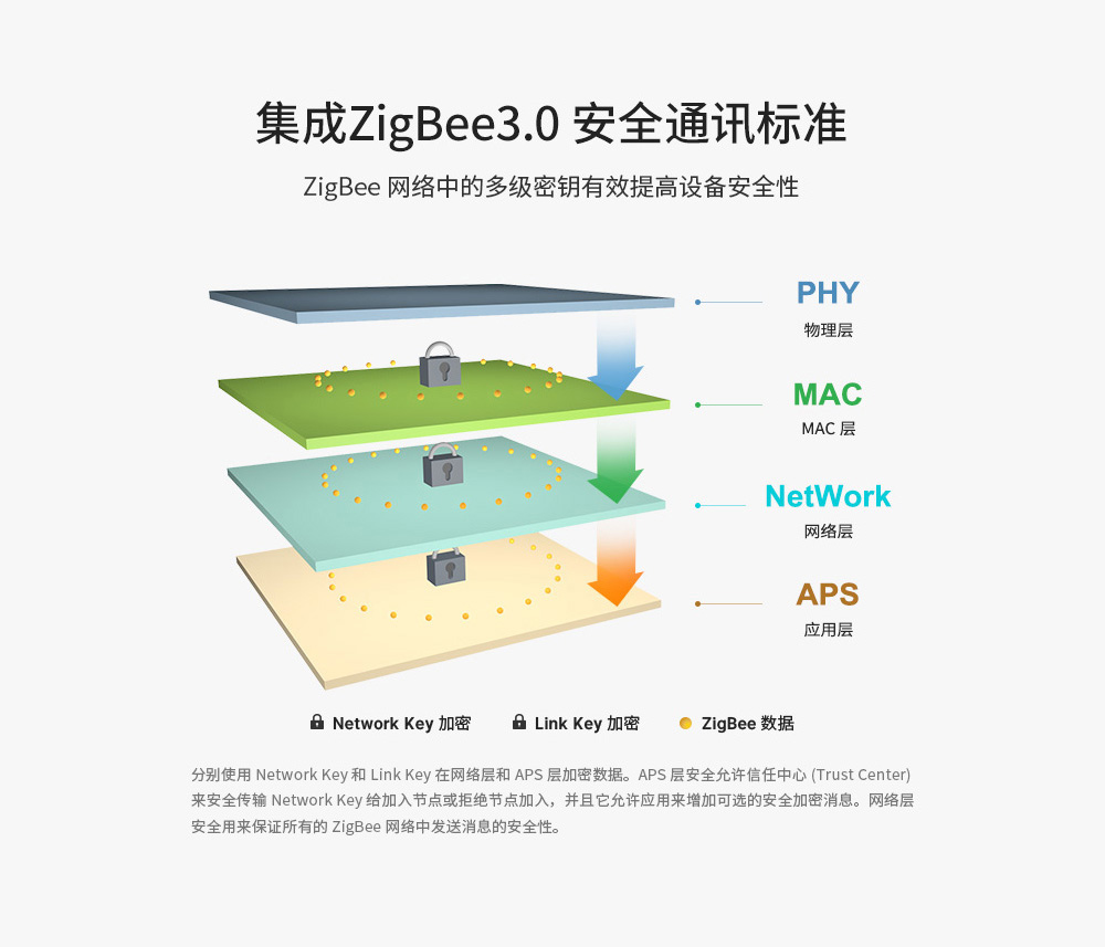 E180_zigbee3.0網關3