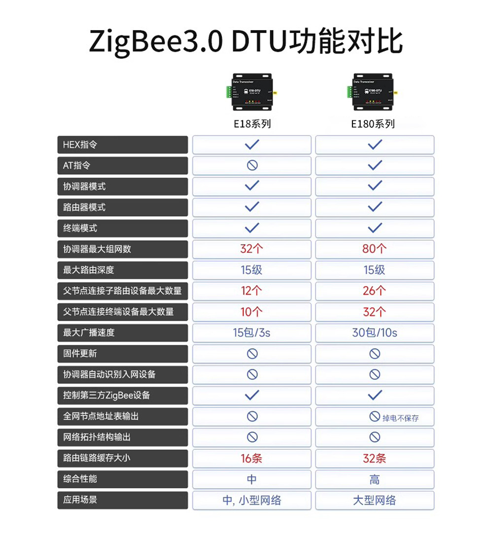 E180_zigbee3.0網關4