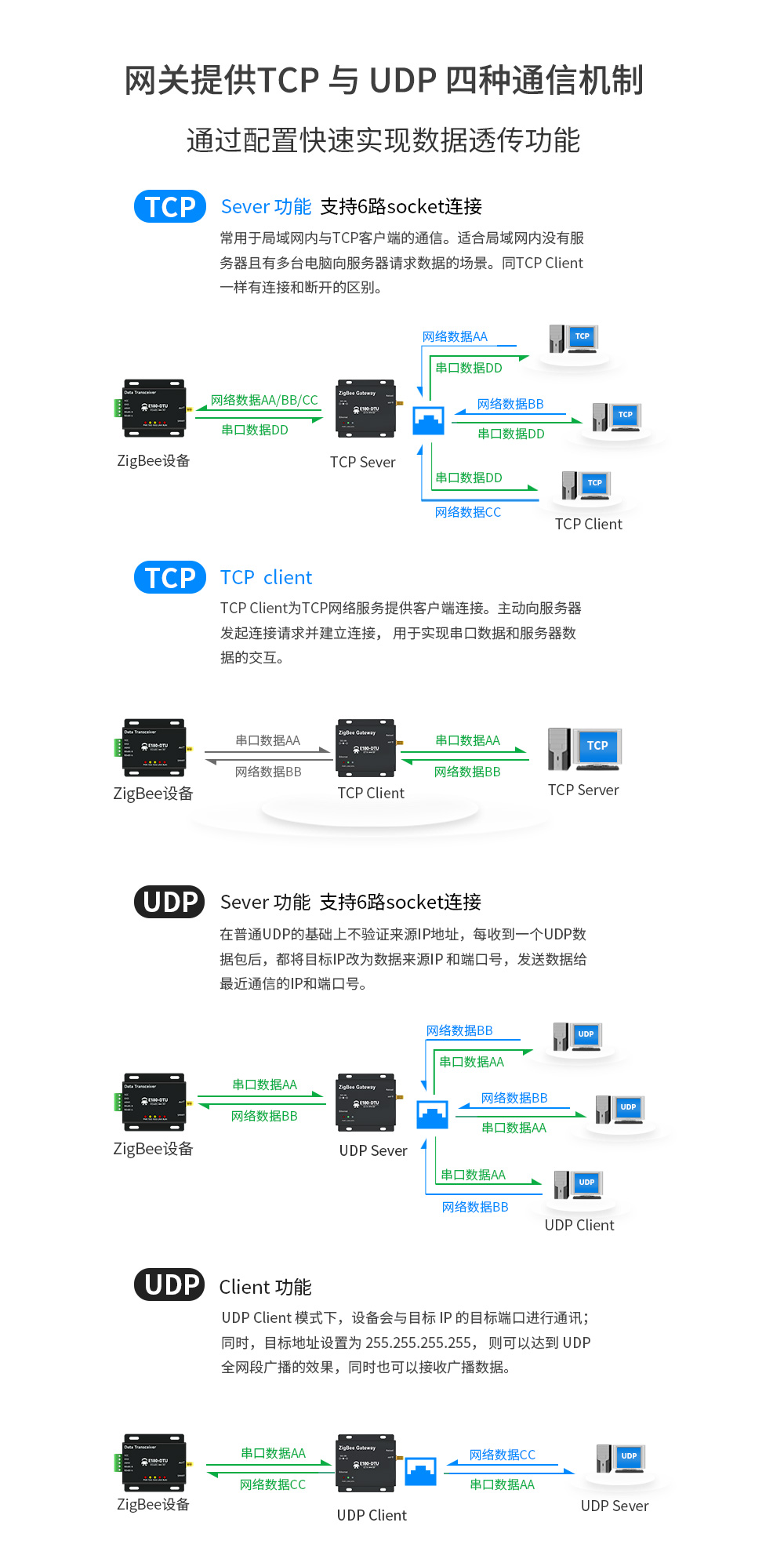 E180_zigbee3.0網關7