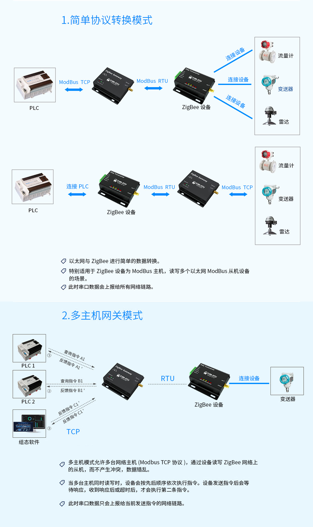 E180_zigbee3.0網關8