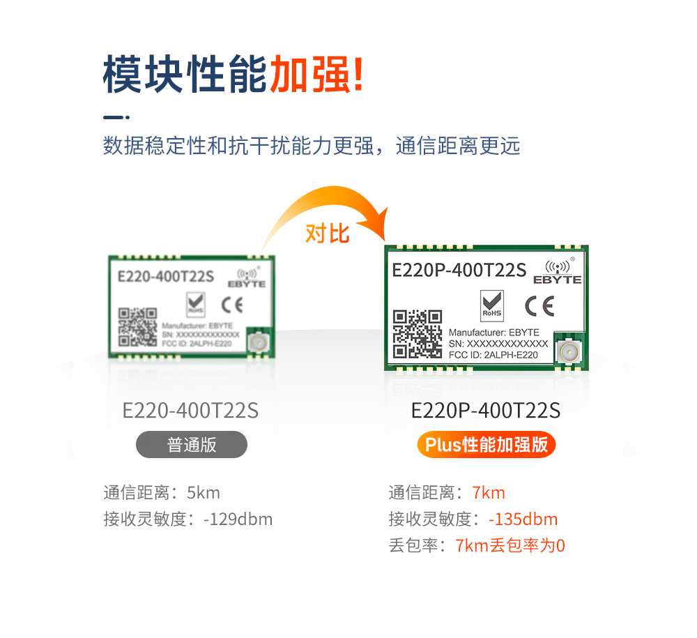 E220P-400T22S無線LoRa模塊品質升級 (2)