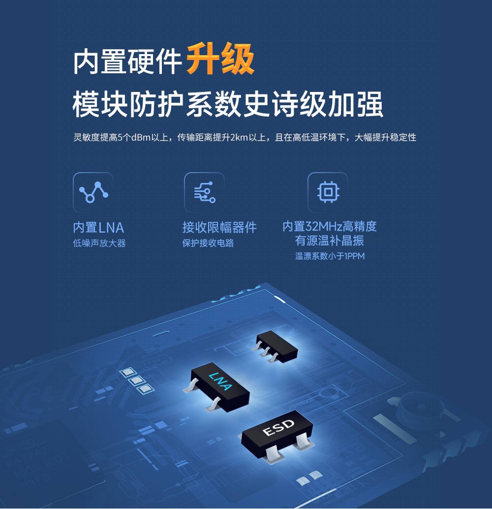 E220P-400T22S無線LoRa模塊品質升級 (1)