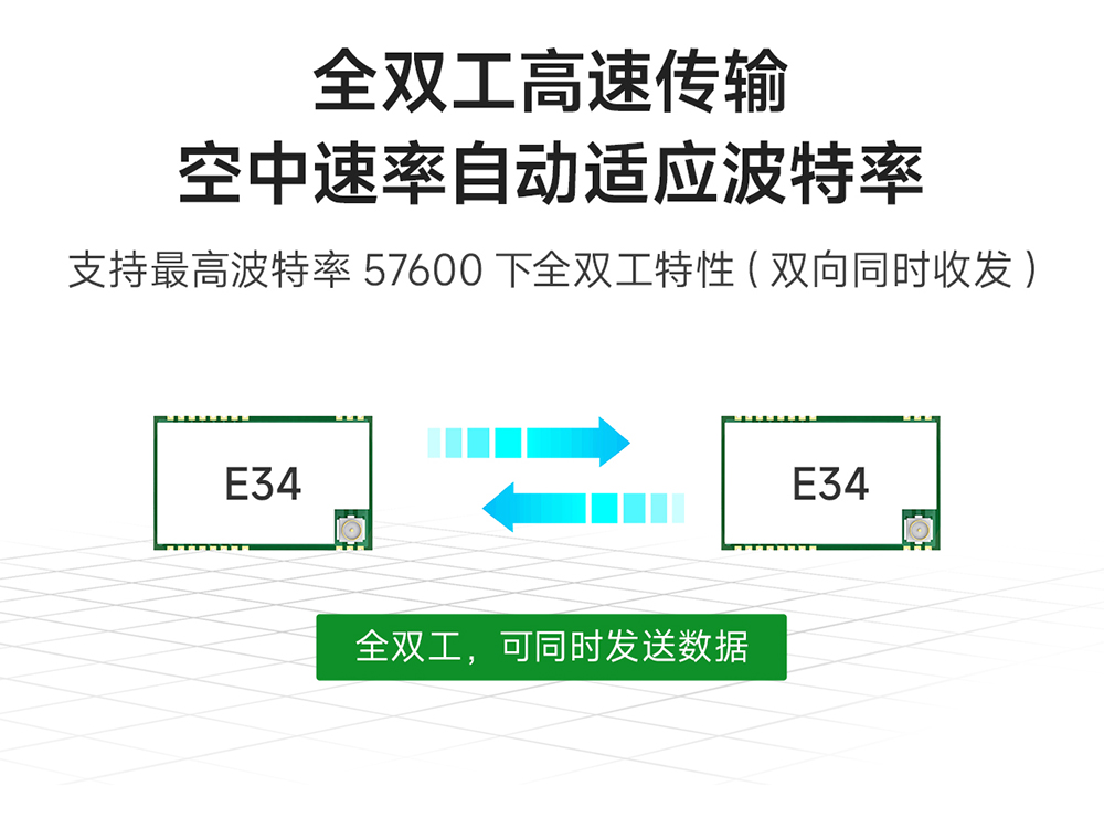 E34-2G4D20SX 全雙工高速透傳模塊 (2)