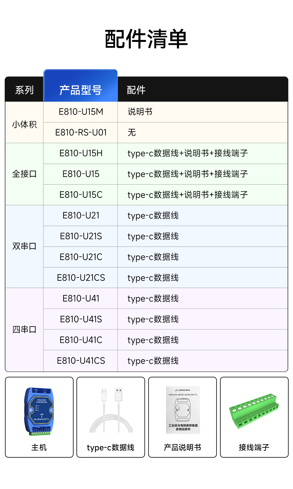 E810-U15M UAB轉RS485-TTL轉換器 (6)