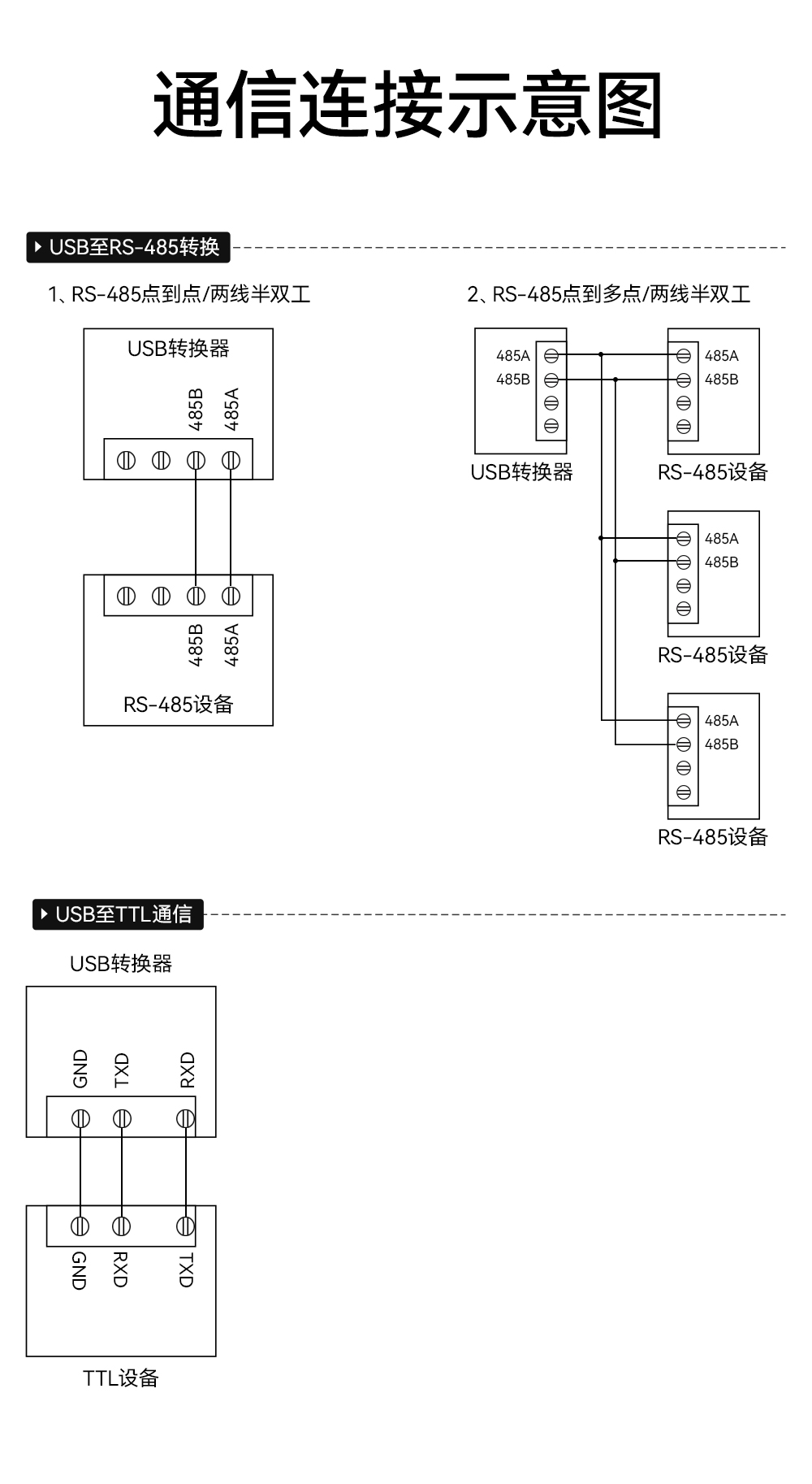 E810-U15M UAB轉RS485-TTL轉換器 (10)