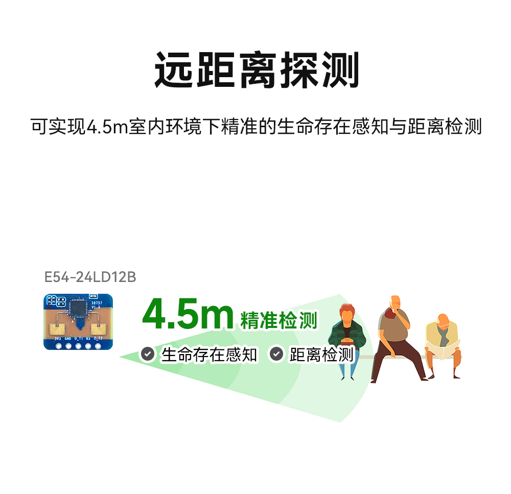 E54-24LD12B 人體微動毫米波雷達(dá)模塊 (4)