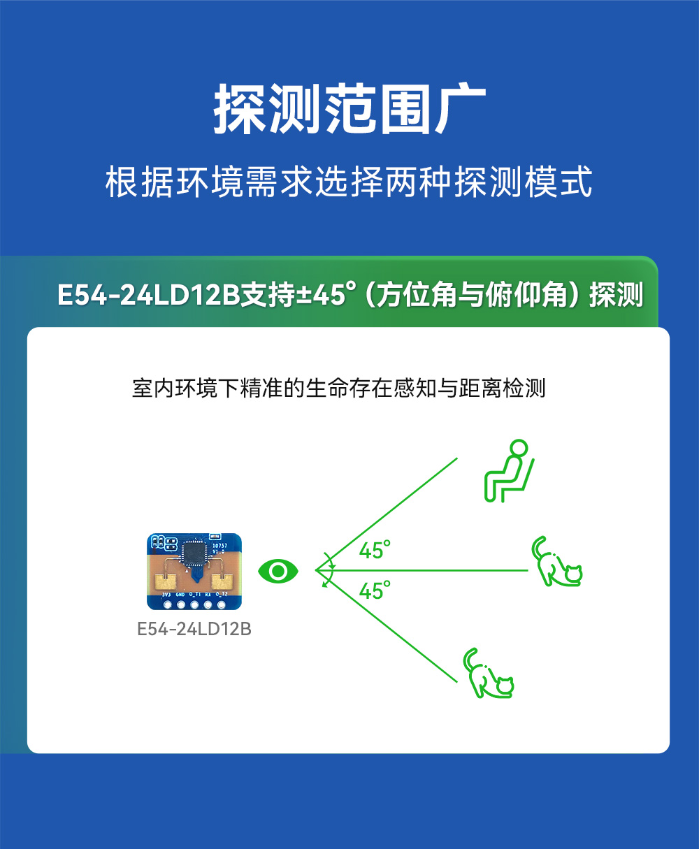 E54-24LD12B 人體微動毫米波雷達(dá)模塊 (5)