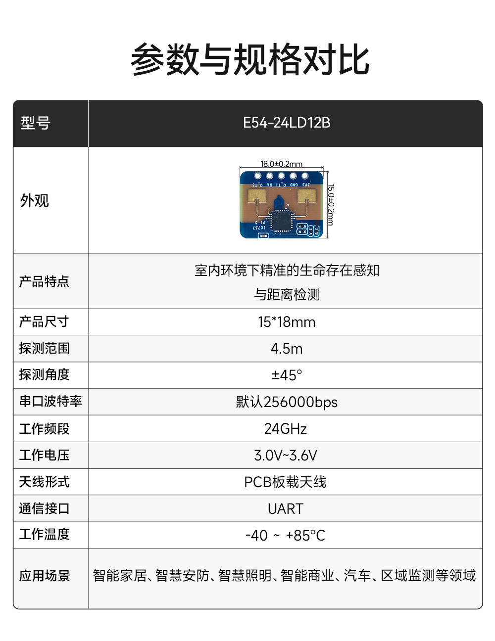 E54-24LD12B 人體微動毫米波雷達(dá)模塊 (3)