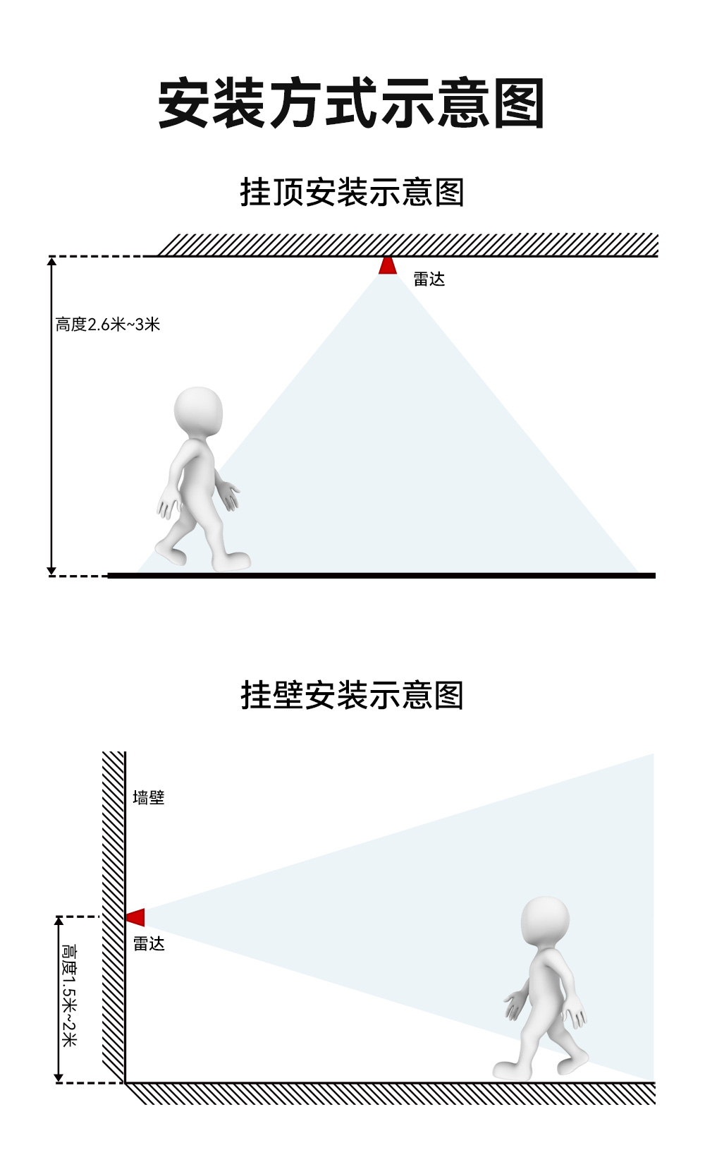 E54-24LD12B 人體微動毫米波雷達(dá)模塊 (7)