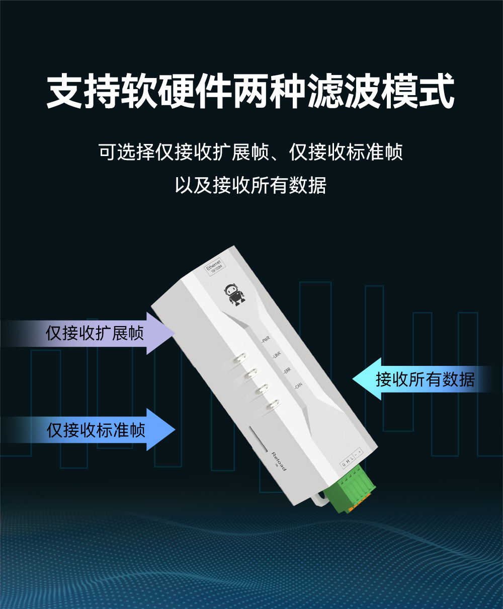 ECAN-E02 工業(yè)級CAN-bus轉以太網(wǎng)轉換器模組 (5)