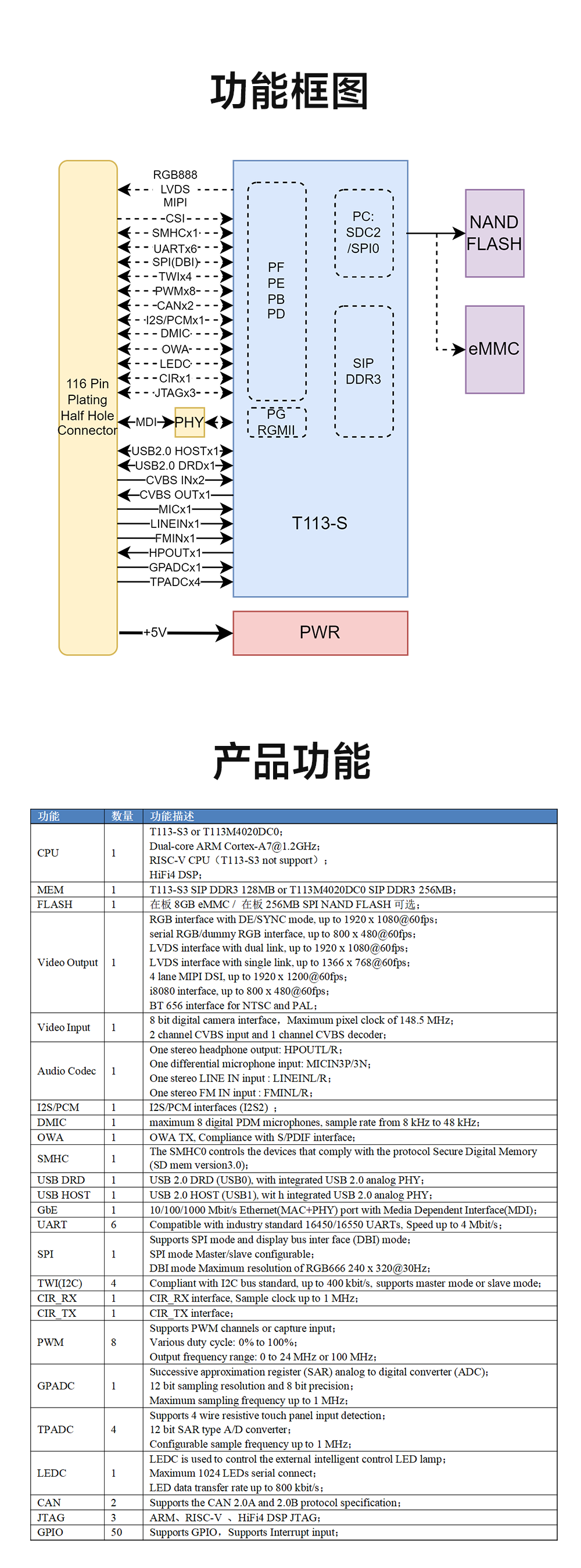 全志T113-S多核異構處理器全國產核心板詳情 (16)
