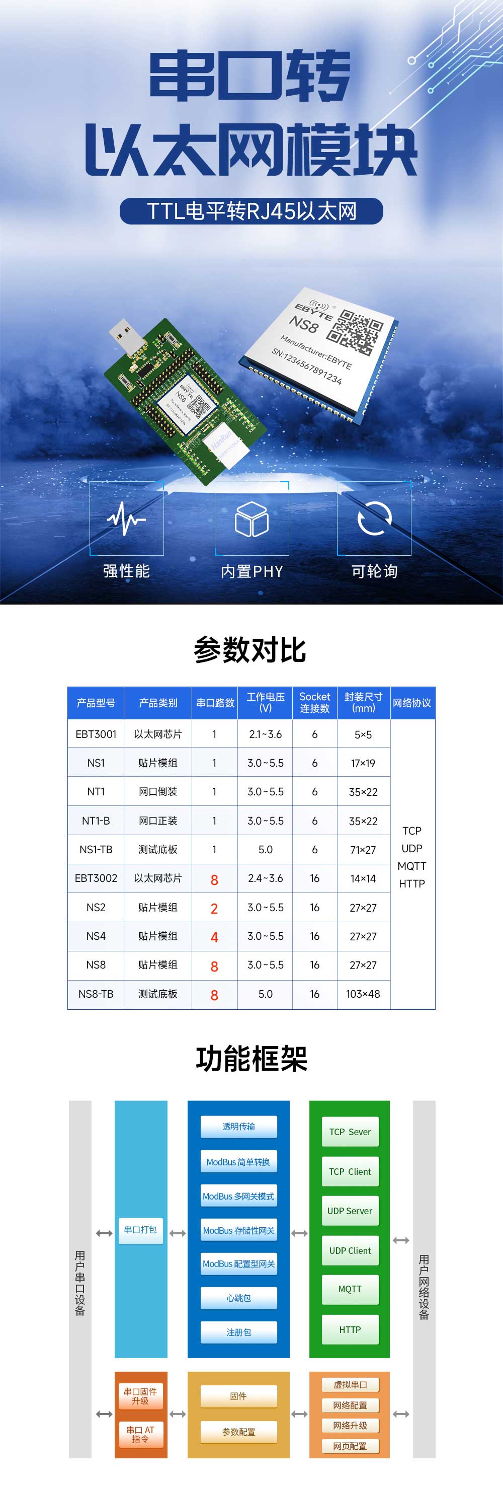NS8以太網(wǎng)串口服務器模組
