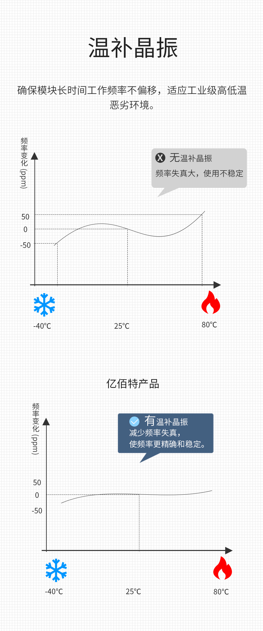 LoRa無(wú)線數(shù)傳網(wǎng)關(guān)_09