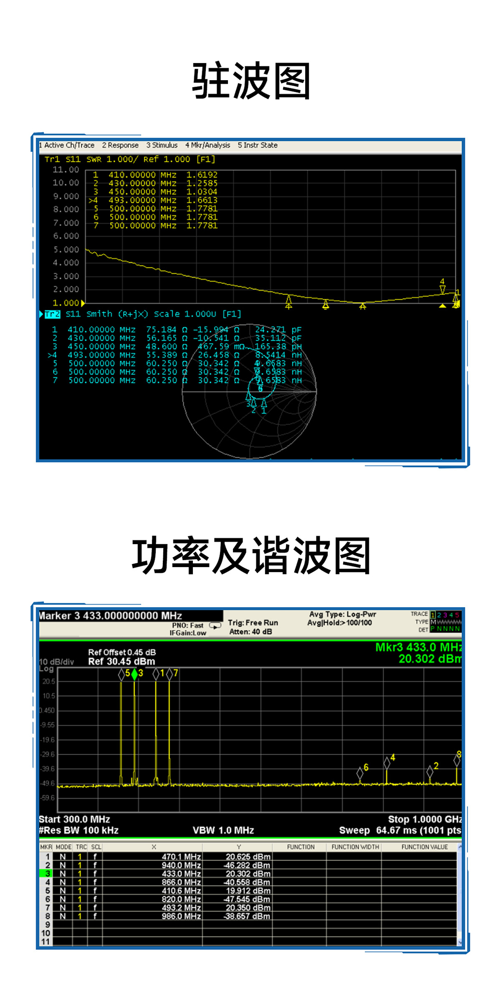 E290-400T20S PAN3060方案 無(wú)線模塊 (13)