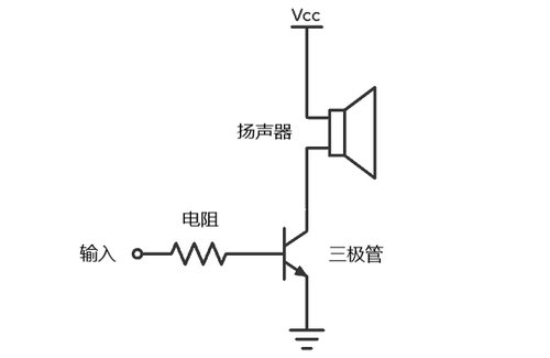 2 簡單的放大器來驅(qū)動(dòng)揚(yáng)聲器
