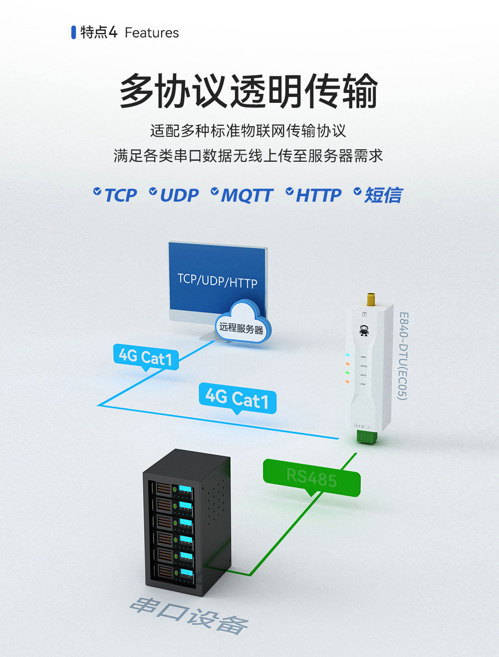 4G DTU多協議透明傳輸