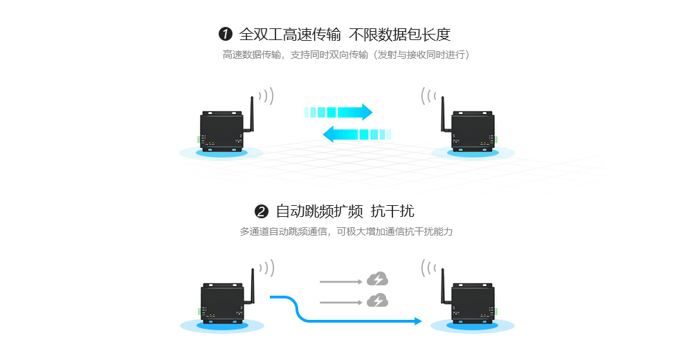 E62-DTU(433D20) 全雙工跳頻數(shù)傳電臺 (4)