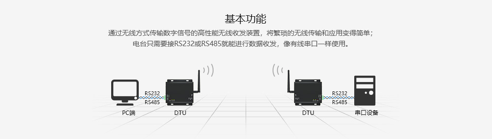 E62-DTU(433D20) 全雙工跳頻數(shù)傳電臺 (2)