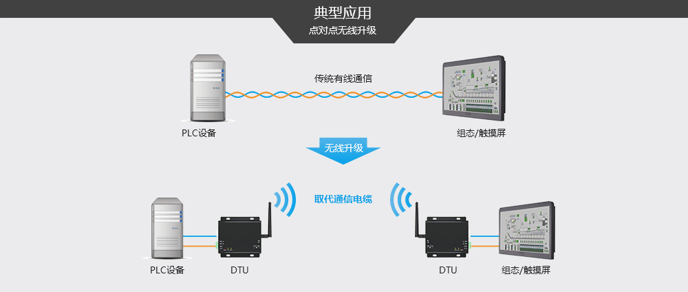 E62-DTU(433D20) 全雙工跳頻數(shù)傳電臺 (5)