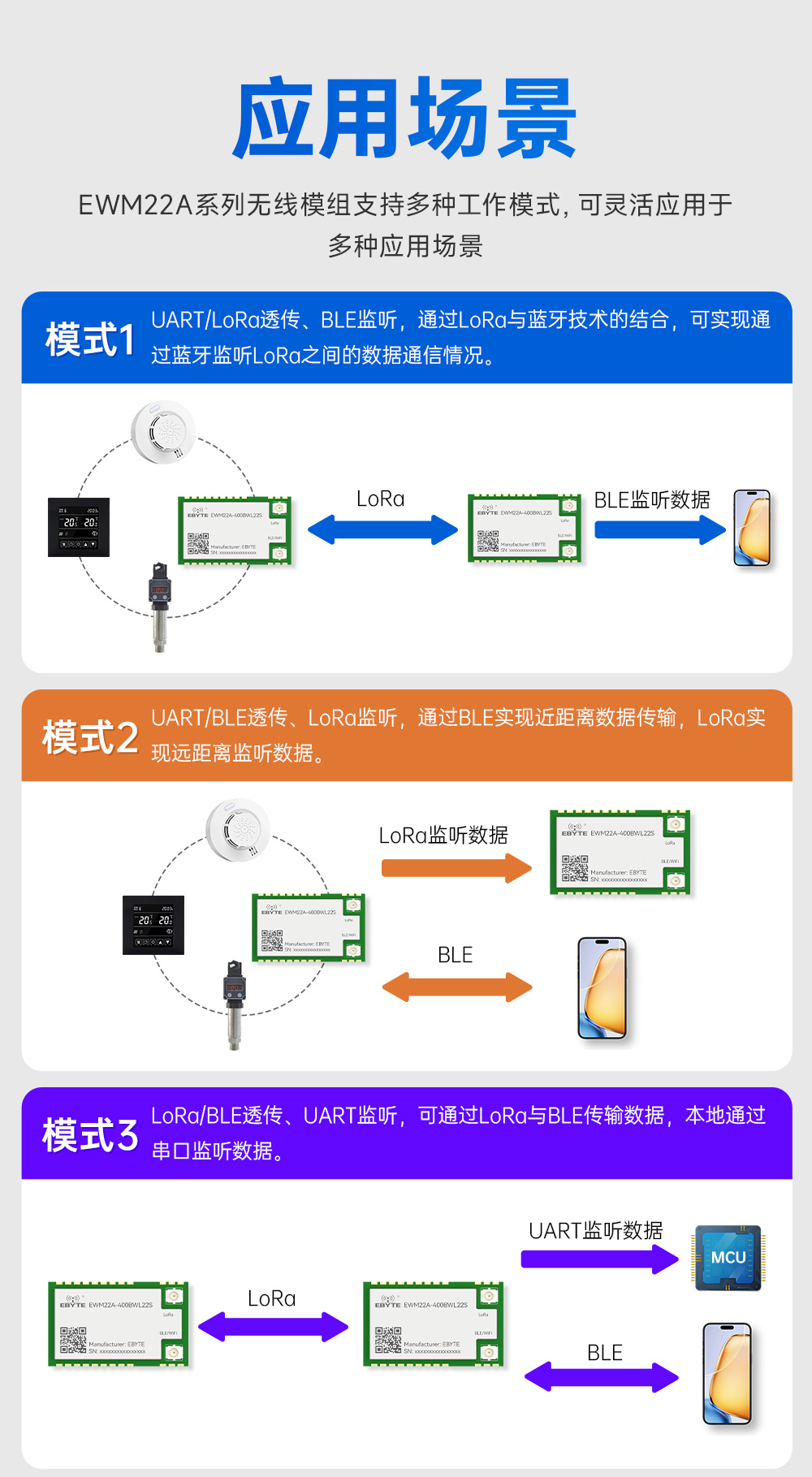 400頻段藍(lán)牙、WiFi、LoRa多合一無(wú)線模塊 (6)