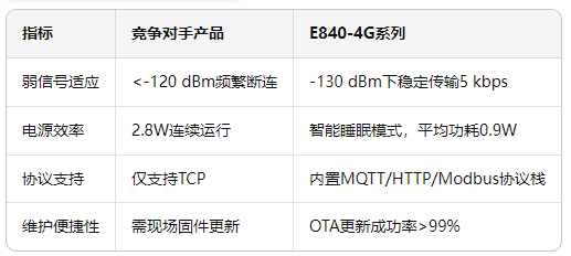 基于4G DTU的農(nóng)田無(wú)人機(jī)檢查方案