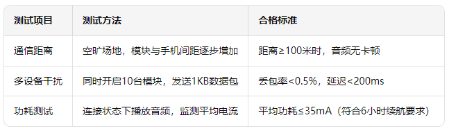 4 智能玩具藍牙方案