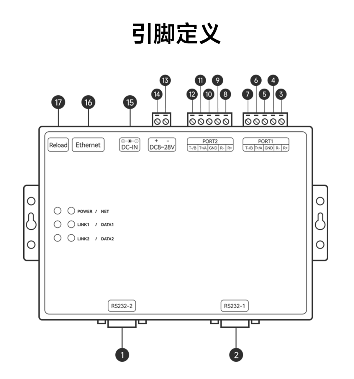 引腳圖 工業(yè)級2路串口服務(wù)器