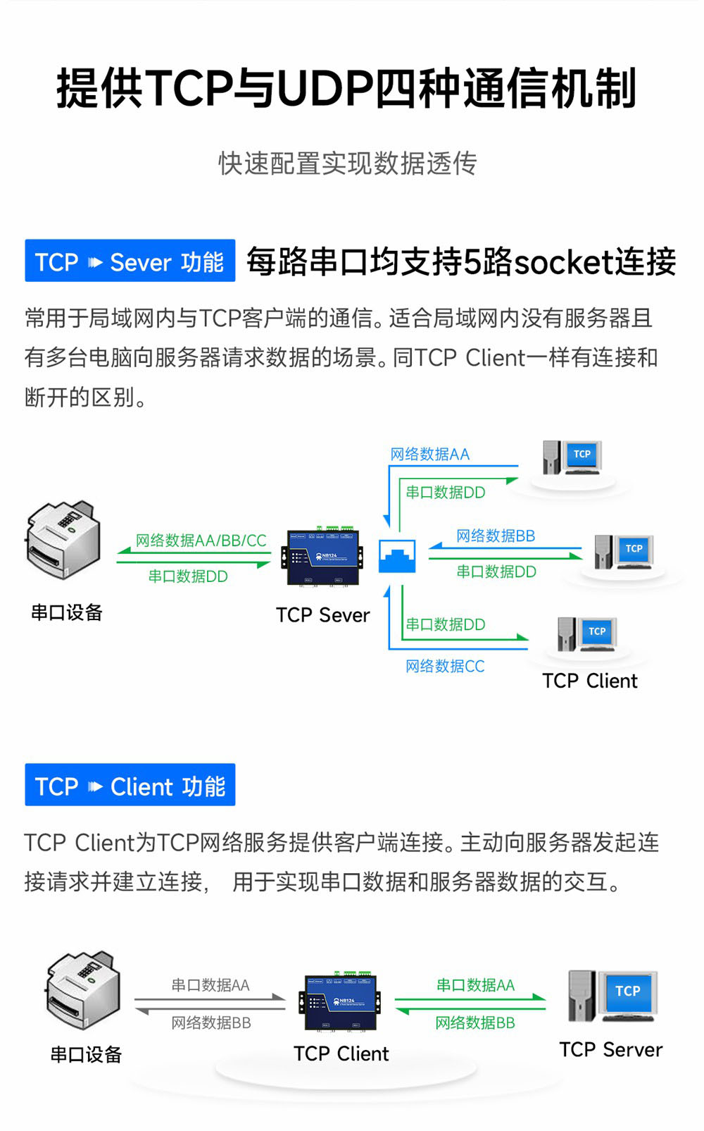 NB124-V2-隔離型2路串口服務(wù)器 (3)