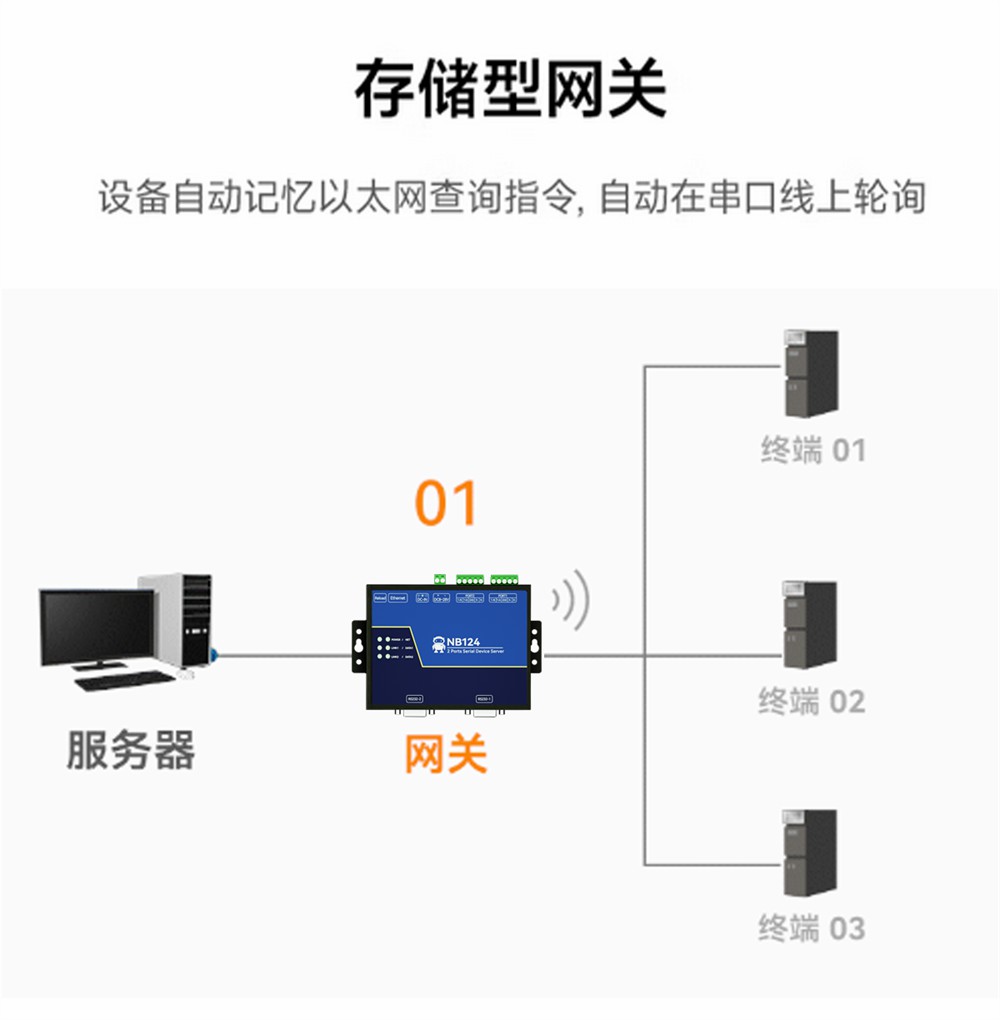 NB124-V2-隔離型2路串口服務(wù)器 (7)