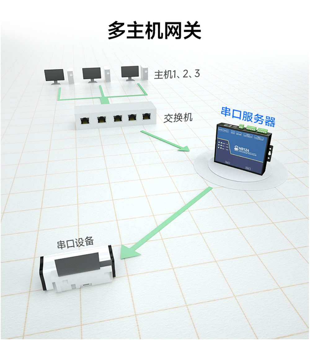 NB124-V2-隔離型2路串口服務(wù)器 (6)